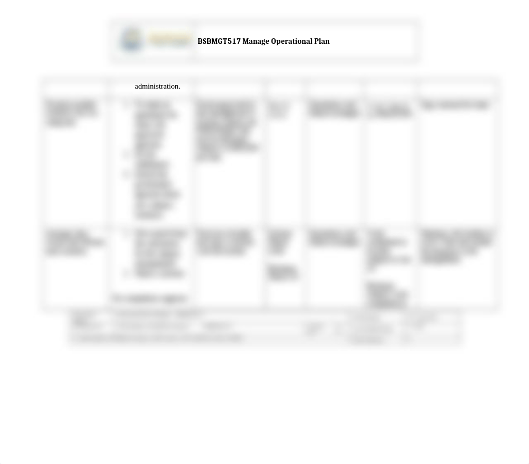 2. BSBMGT517 Operational Plan.docx_d7kc6nv6qrm_page2