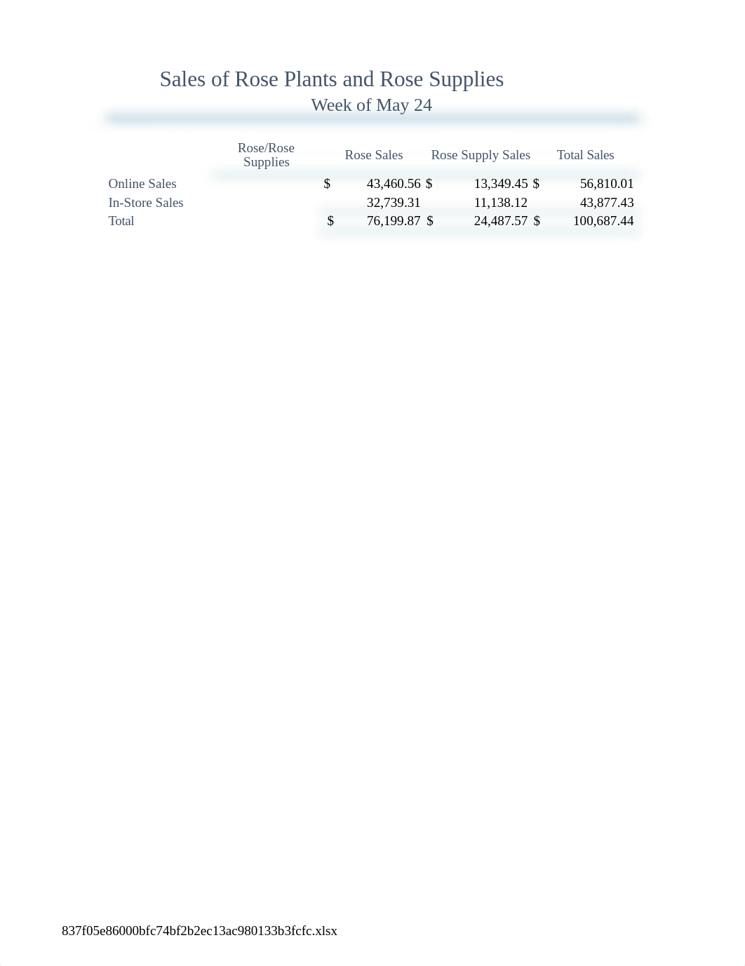 Garcia_Axel_Excel_2B_Weekly_Sales.xlsx_d7kcs7mtjpo_page1