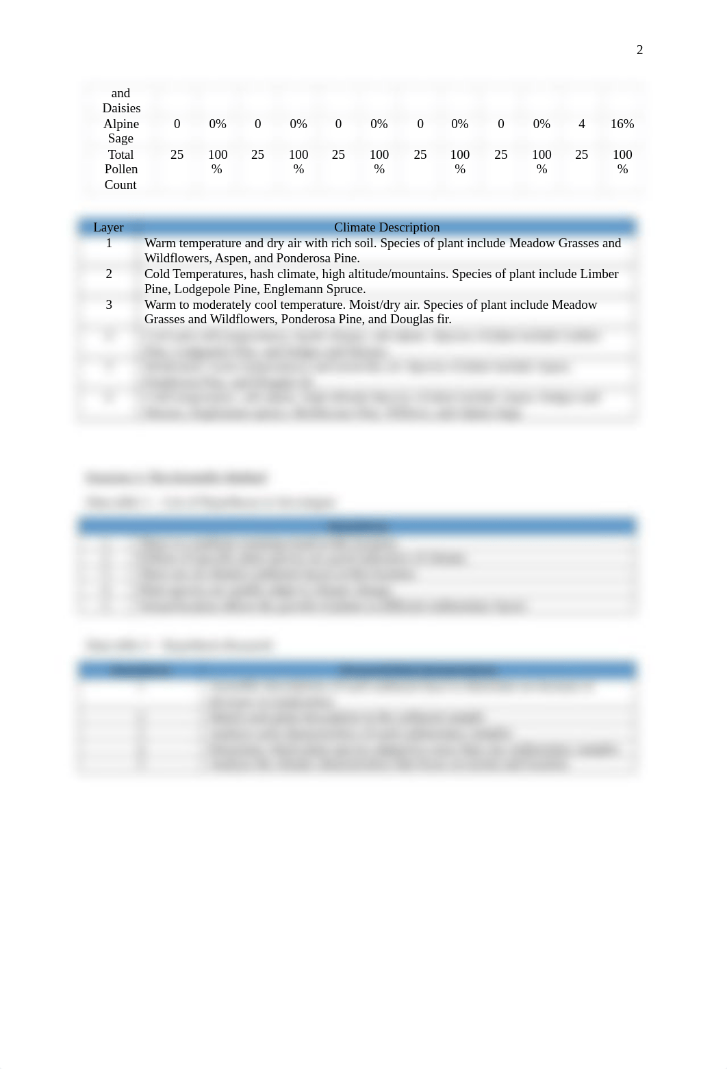 climate change and scientific method lab.docx_d7keynac4mm_page2