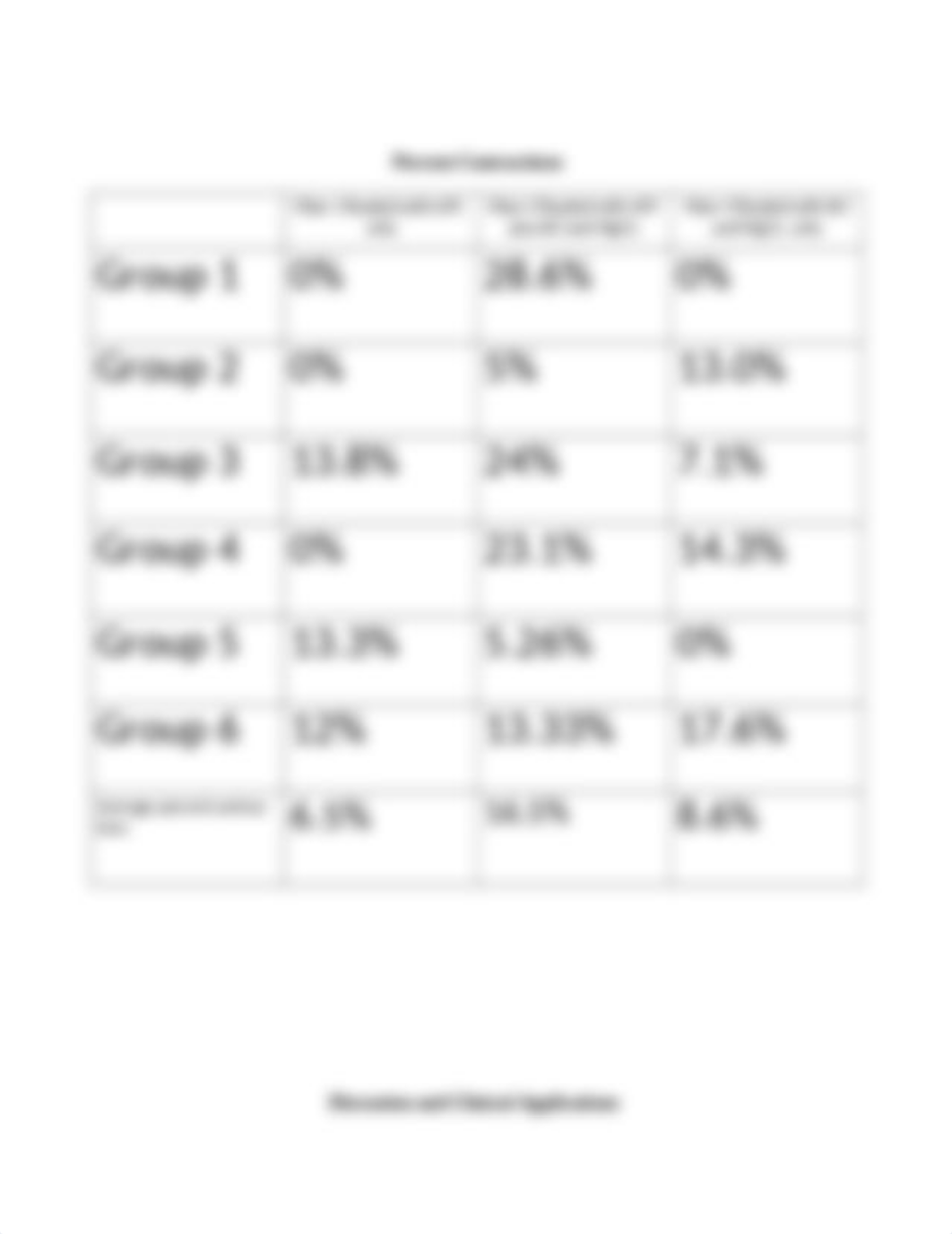 Lab Report ( Cell Contraction).docx_d7kfav38x4e_page5