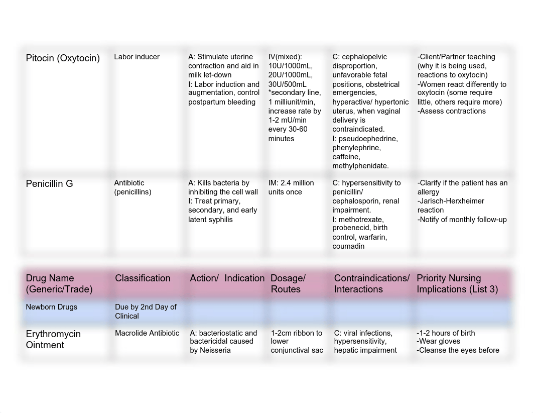 NUR 350_351 Medications.pdf_d7kp5ew873p_page2