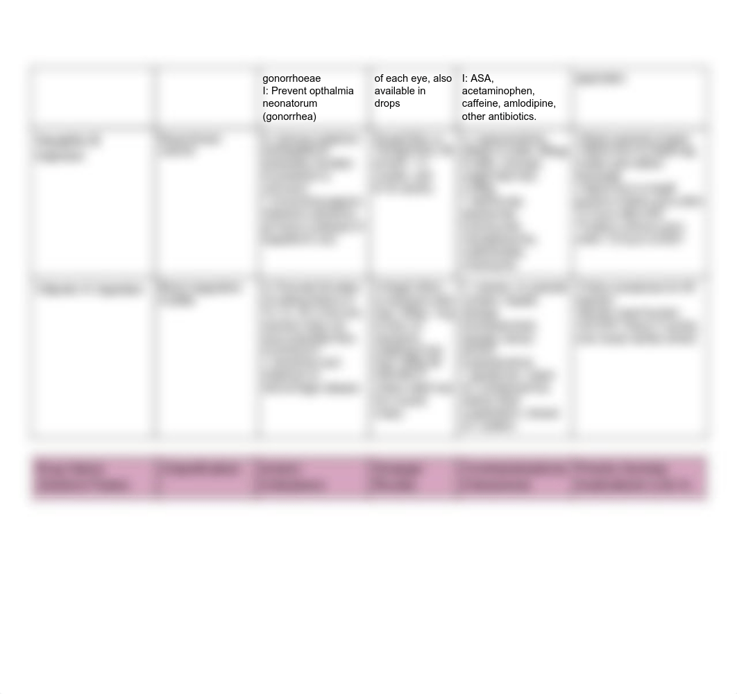 NUR 350_351 Medications.pdf_d7kp5ew873p_page3