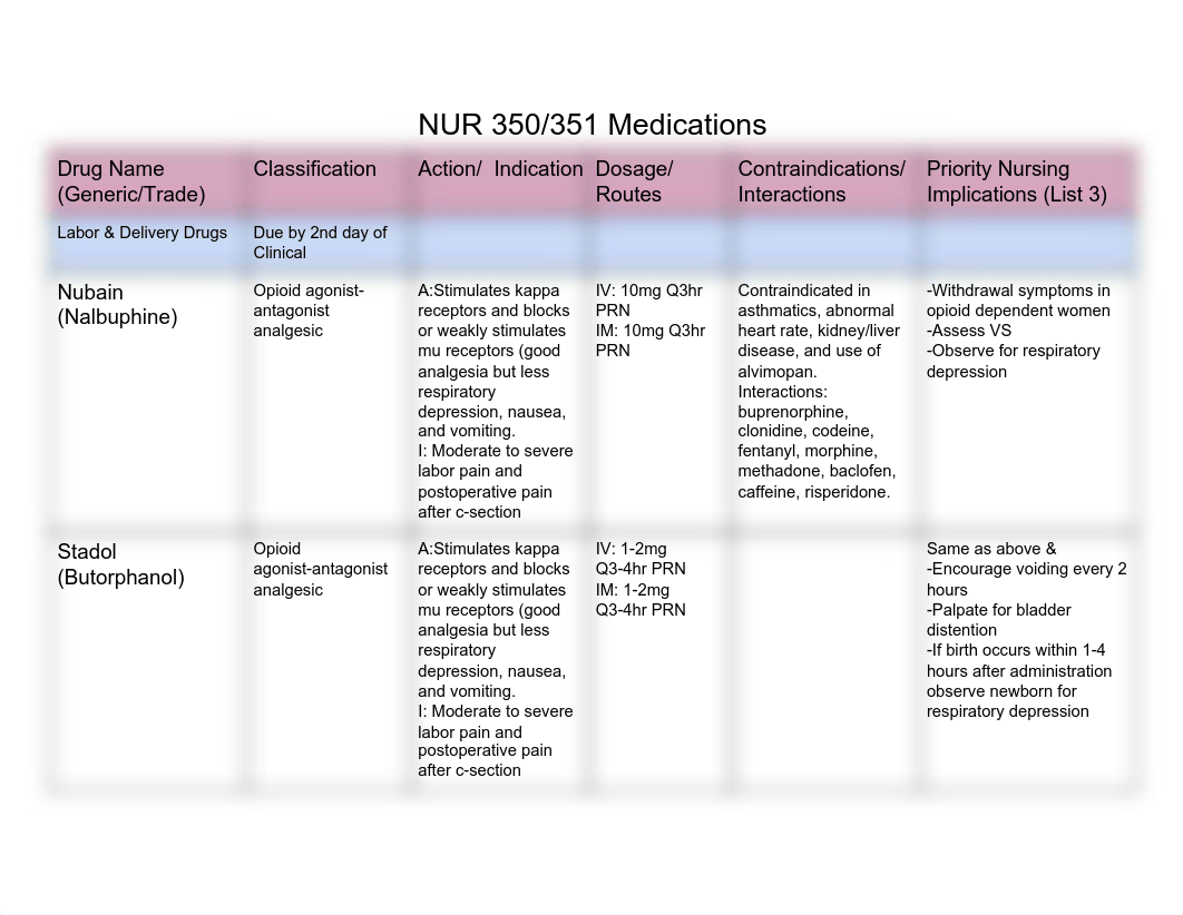 NUR 350_351 Medications.pdf_d7kp5ew873p_page1