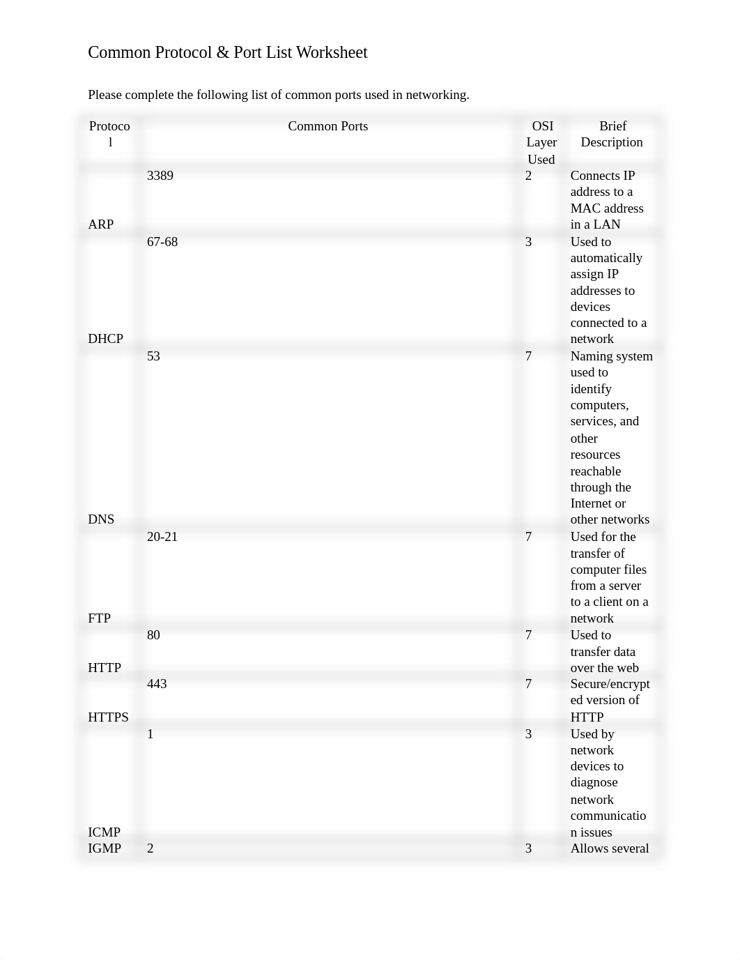 Common Protocol and Port List Worksheet.docx_d7krvfq72m7_page1