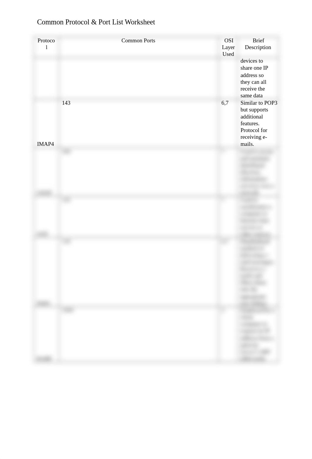 Common Protocol and Port List Worksheet.docx_d7krvfq72m7_page2