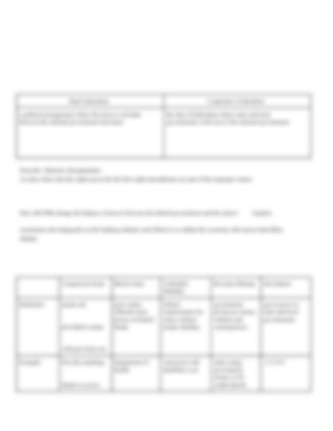 Copy_of_Chapter_3_Federalism_Notes_d7kvdm8bk7r_page3