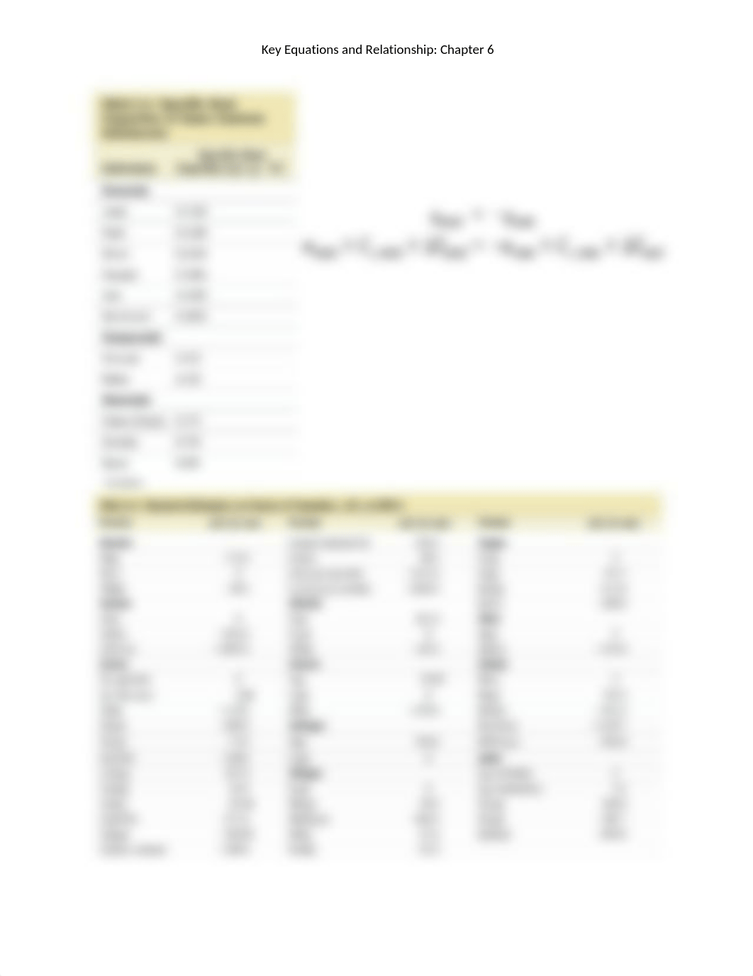 Chemistry Exam #2 Cheat sheet_d7kz8lfjkio_page5