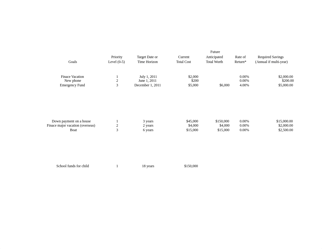 Personal Finance 1 Worksheet 20_d7l1p3dwcdj_page1