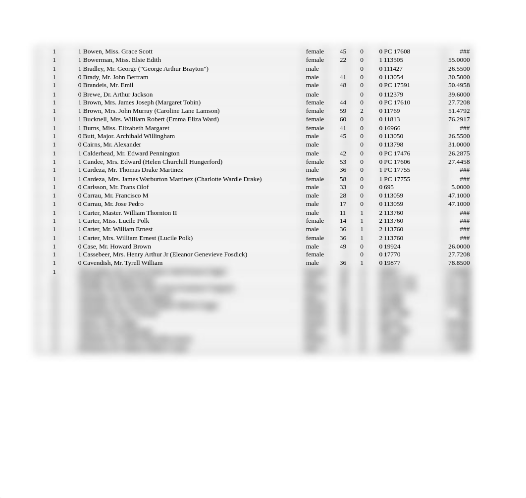 Final Individual Project - Titanic uploaded to Bb (1).xlsx_d7l377723tm_page2