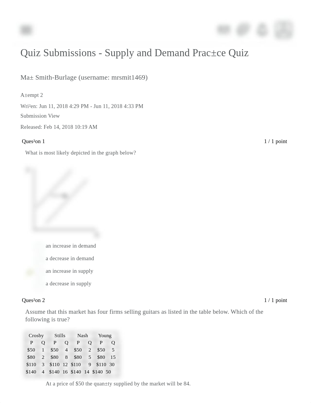 Supply and Demand Practice Quiz.pdf_d7l4021x1zo_page1