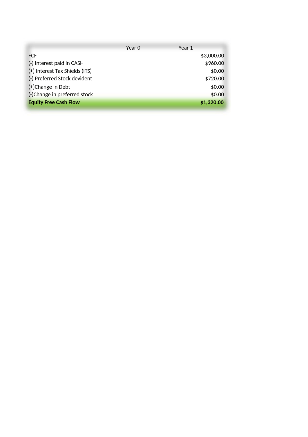 Homework_FIN665_Chapters 5, 6, 7.xlsx_d7lbx3iuy7d_page2