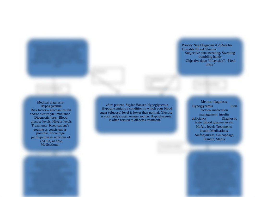 Skylar Hensen Concept Map.docx_d7ldwk7af4b_page1