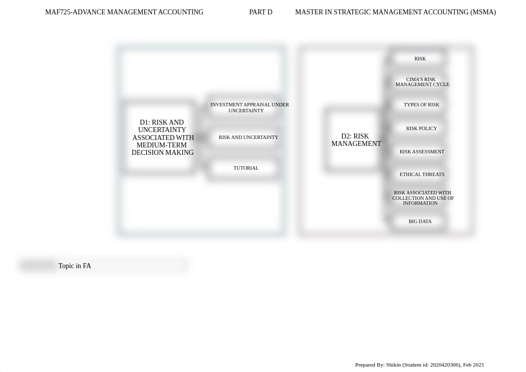 mind map_PART D_MAF725.pdf_d7lhh86f1p4_page1