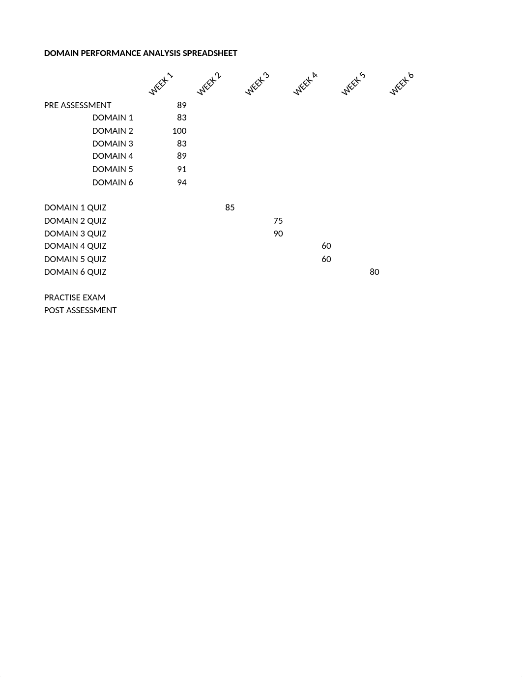 mkurzhals_mod5_domain_performance_analysis_070018.xlsx_d7lpwi3z2wc_page1