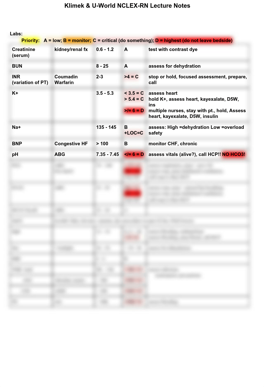 Klimek & U-World NCLEX-RN Lecture Notes CES.pdf_d7lt0k1h2kj_page2