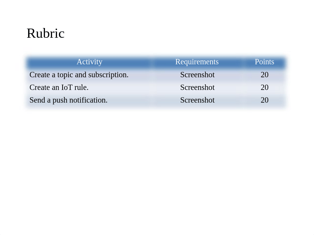 Peterson_CEIS490_Module4.pptx_d7m3n5bav9t_page2