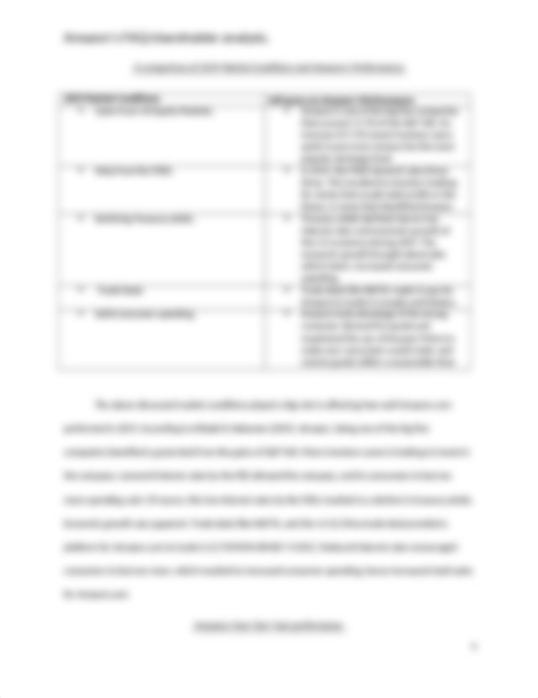 Amazon's Financial Report 2019..docx_d7m4e9sxmlx_page4