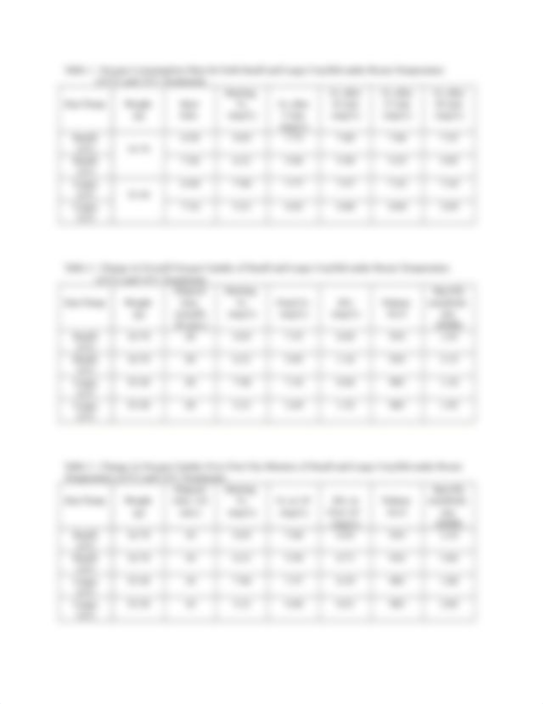 BIO 114L Unit 5 Exercise 1 Lab Notebook_d7mc3mvaniu_page2