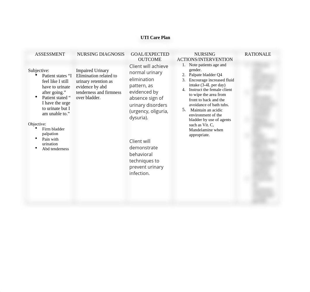 UTI Care Plan.doc_d7mf07nd16e_page1