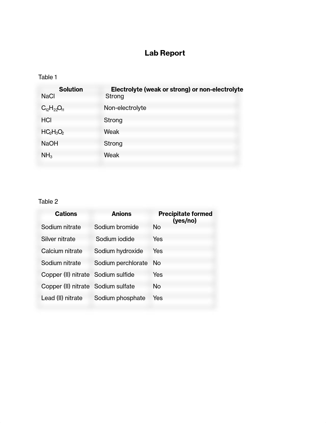 Electrolytes interactive lab report(2)(1).pdf_d7mfr73sj7v_page1