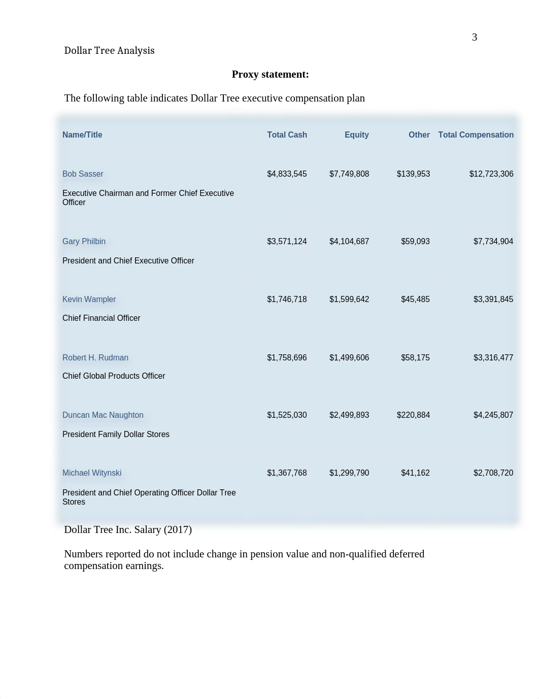 Dollar Tree Analysis.doc_d7miiivyo1a_page3