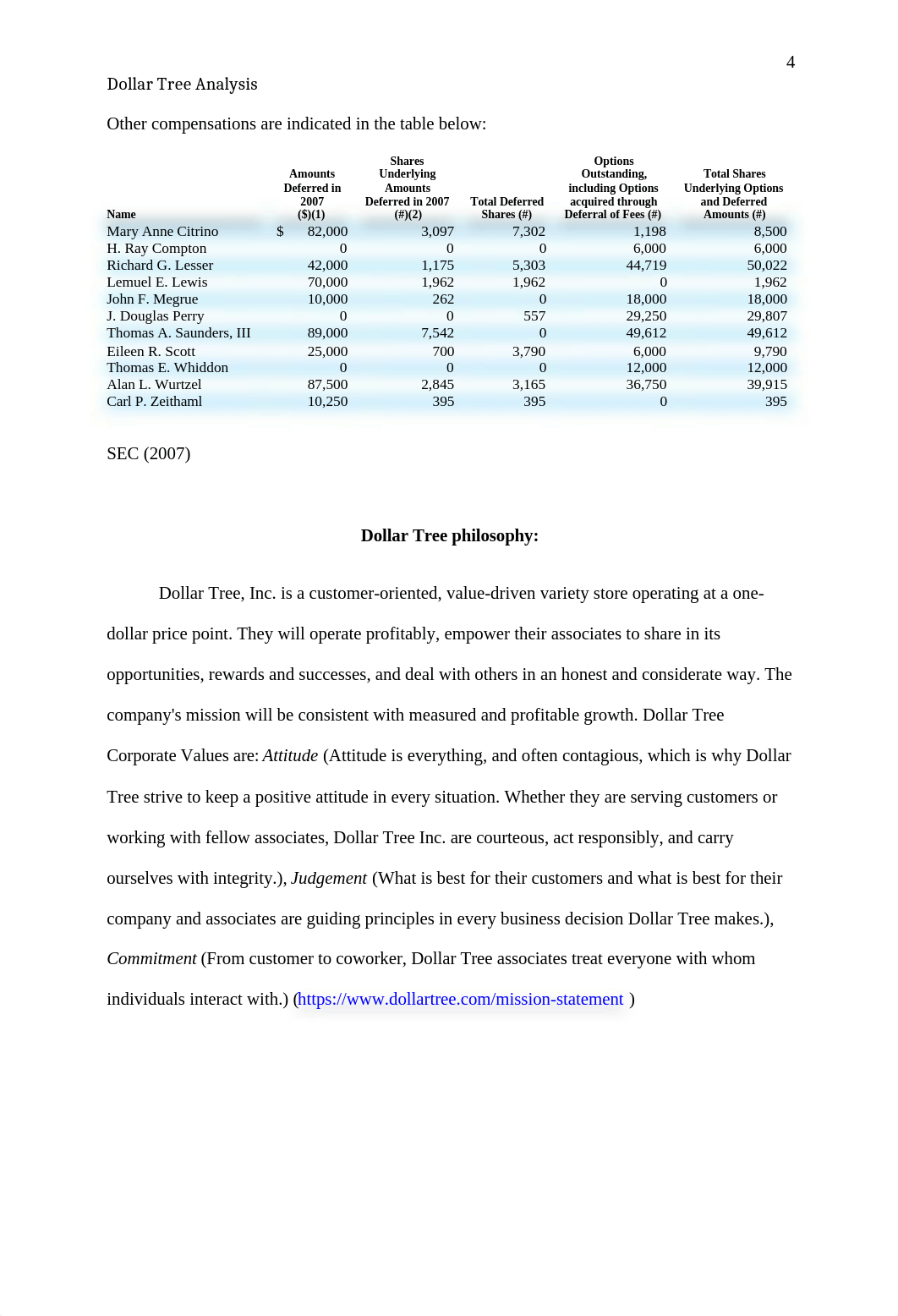 Dollar Tree Analysis.doc_d7miiivyo1a_page4