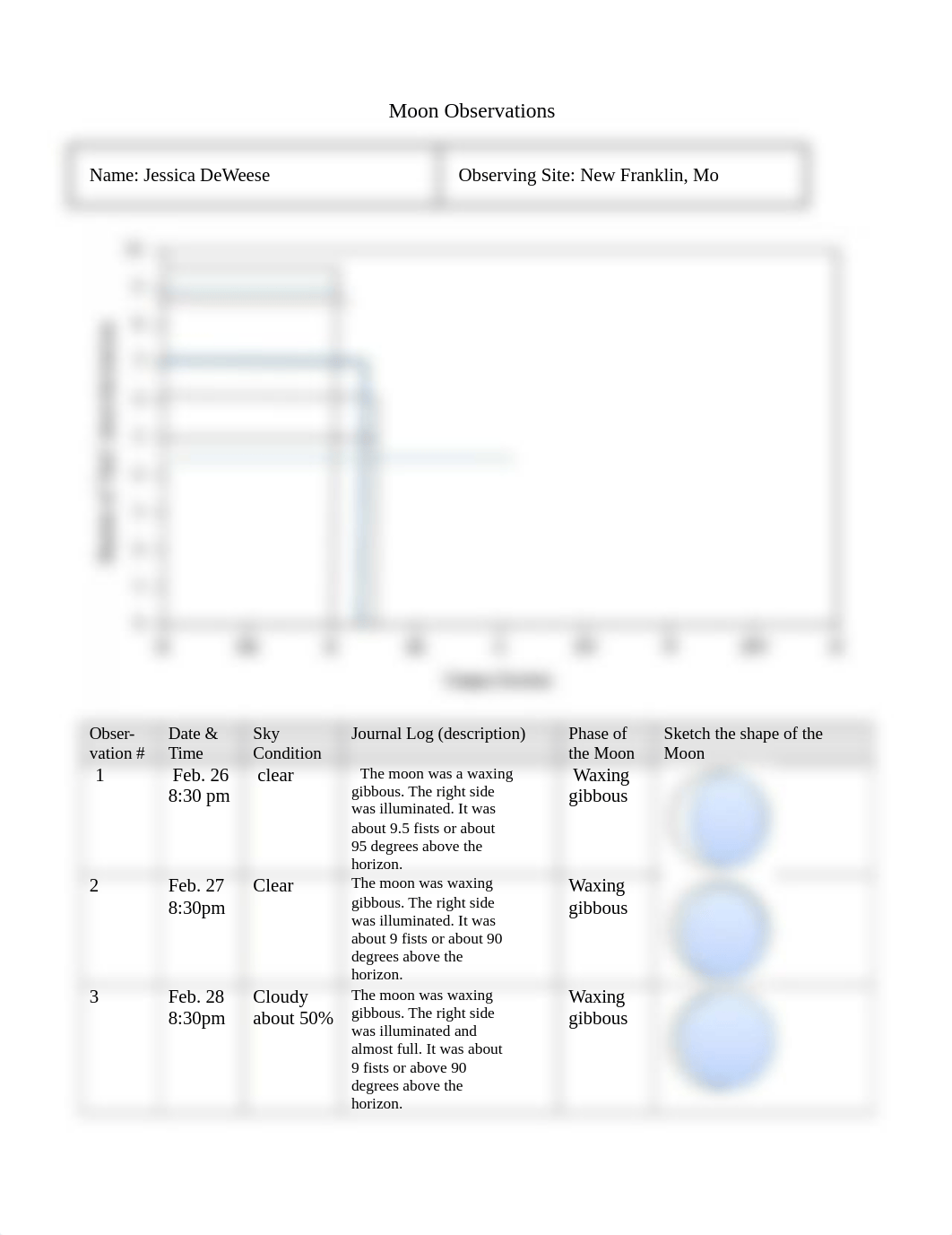 Moon Observations_template (1).docx_d7misj5hguj_page1