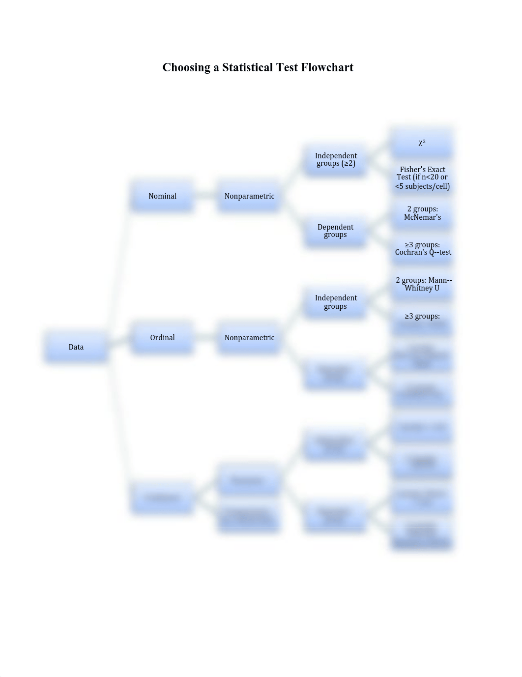 Choosing a Statistical Test Flowchart.pdf_d7mjqh84546_page1