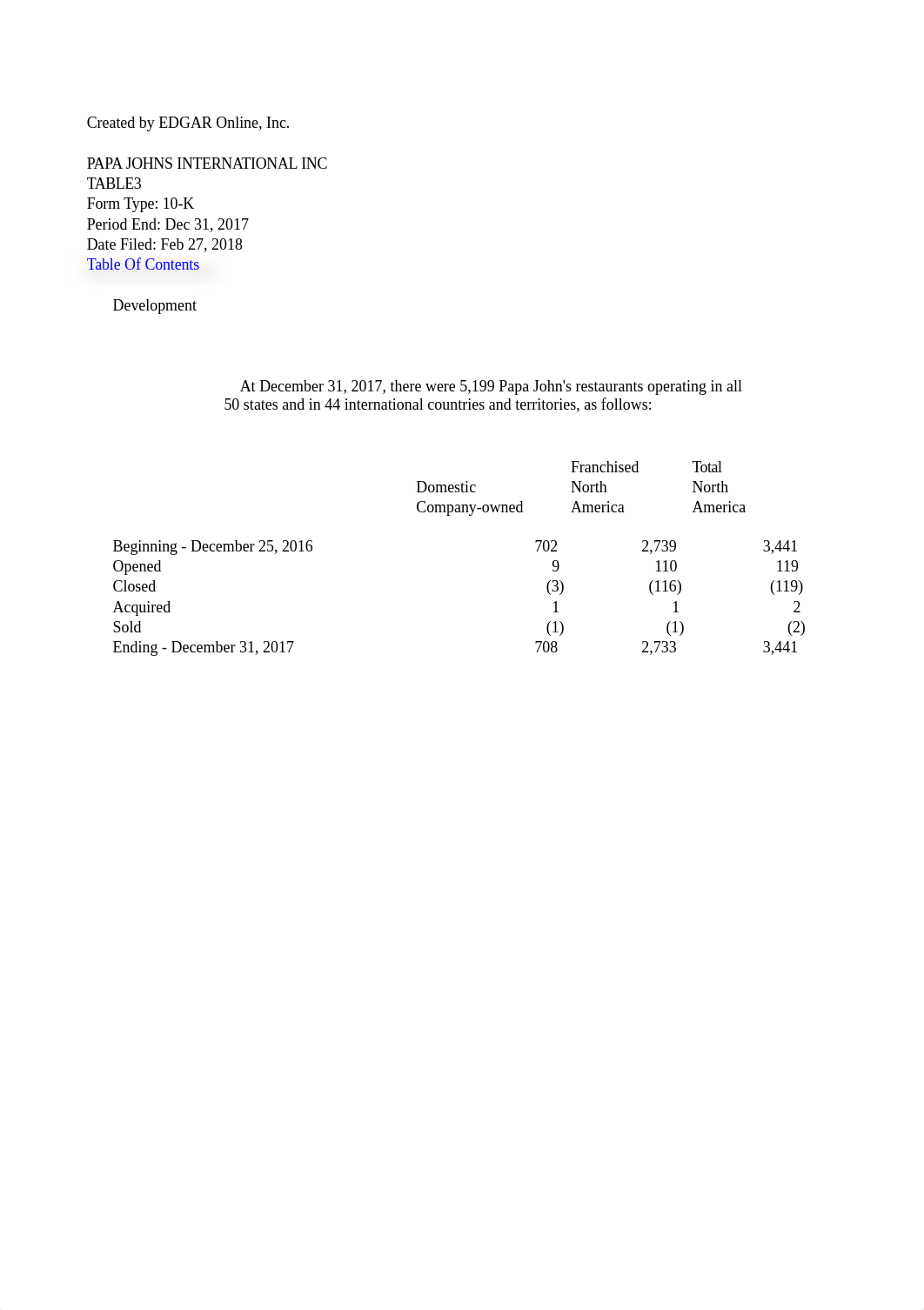 Papa Johns Raitos.xls_d7mtkuvjji3_page5