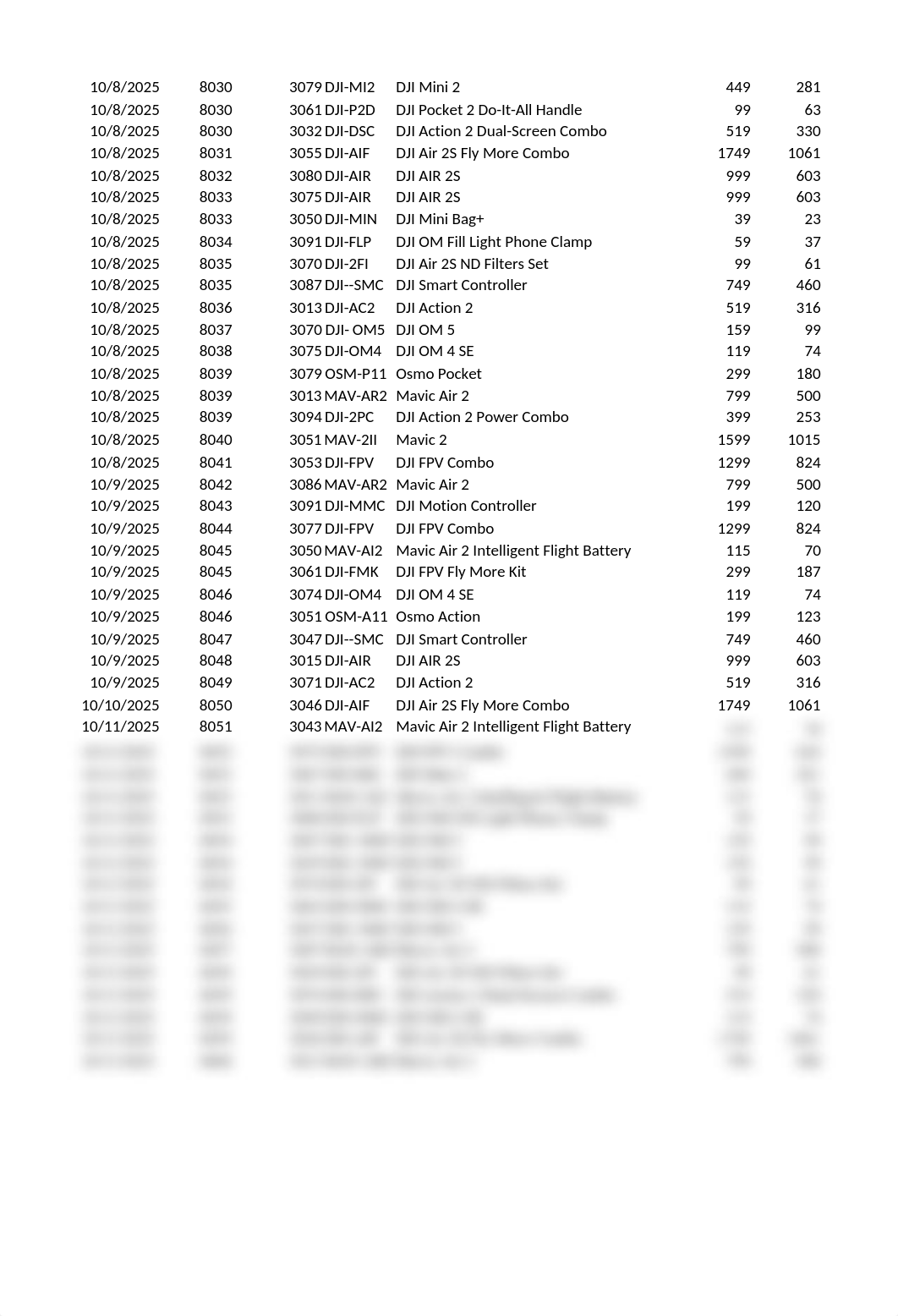 DJI_Mavic_Drone_Sales_Journal_dataset.xlsx_d7mtsoindzt_page2