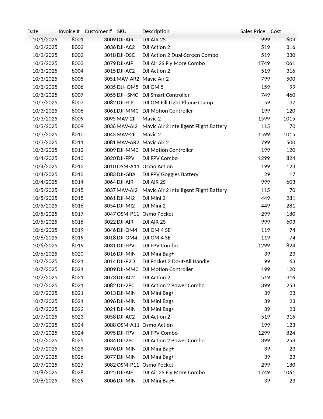 DJI_Mavic_Drone_Sales_Journal_dataset.xlsx_d7mtsoindzt_page1