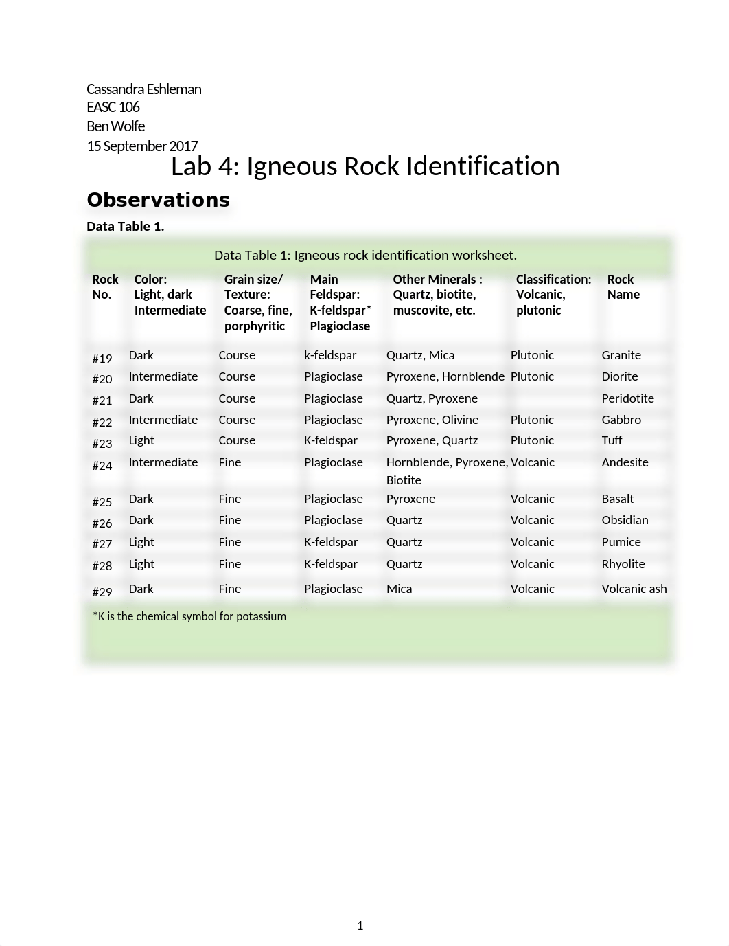 Cassandra_Eshleman_lab_4.docx_d7mv0xn9alc_page1