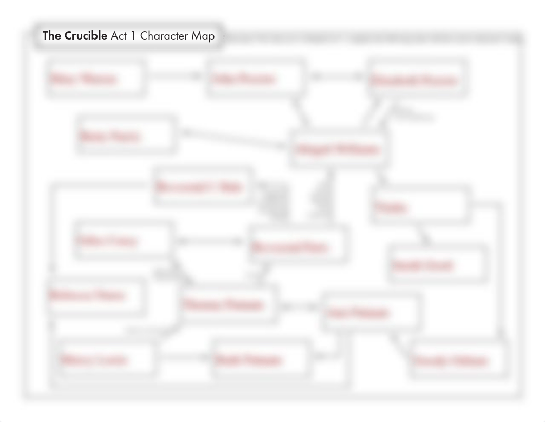 Kami Export - The Crucible Act1 Character Map.pdf_d7mw1cam1h2_page1