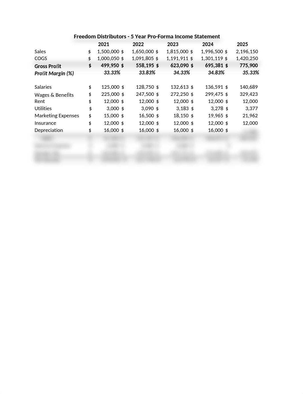 OMGT 4323 Pro Forma Income Statement Project - Template (2).xlsx_d7mxq68h9fb_page1