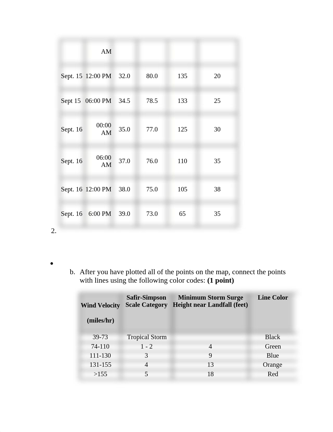 Homework IV Extreme weather updated 7-22-20.docx_d7mzsui1vvh_page3