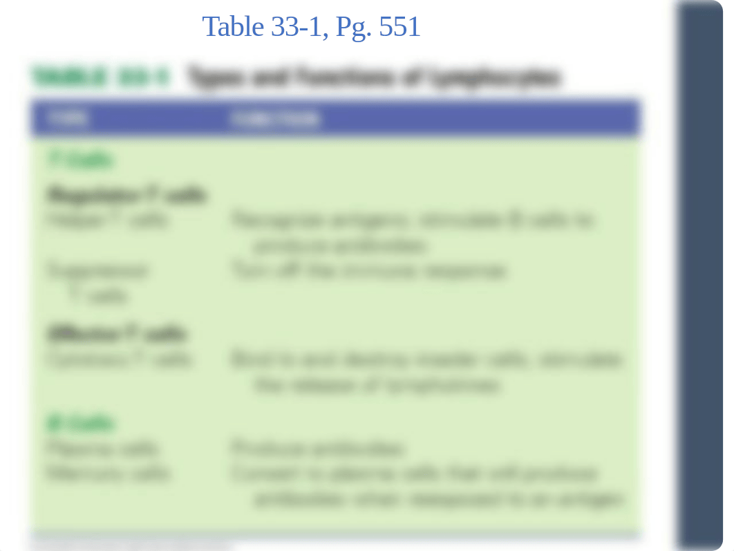 Week 4 Intro Chapter 33-34 Immune, 35 Aids.pdf_d7n48brgbo8_page5