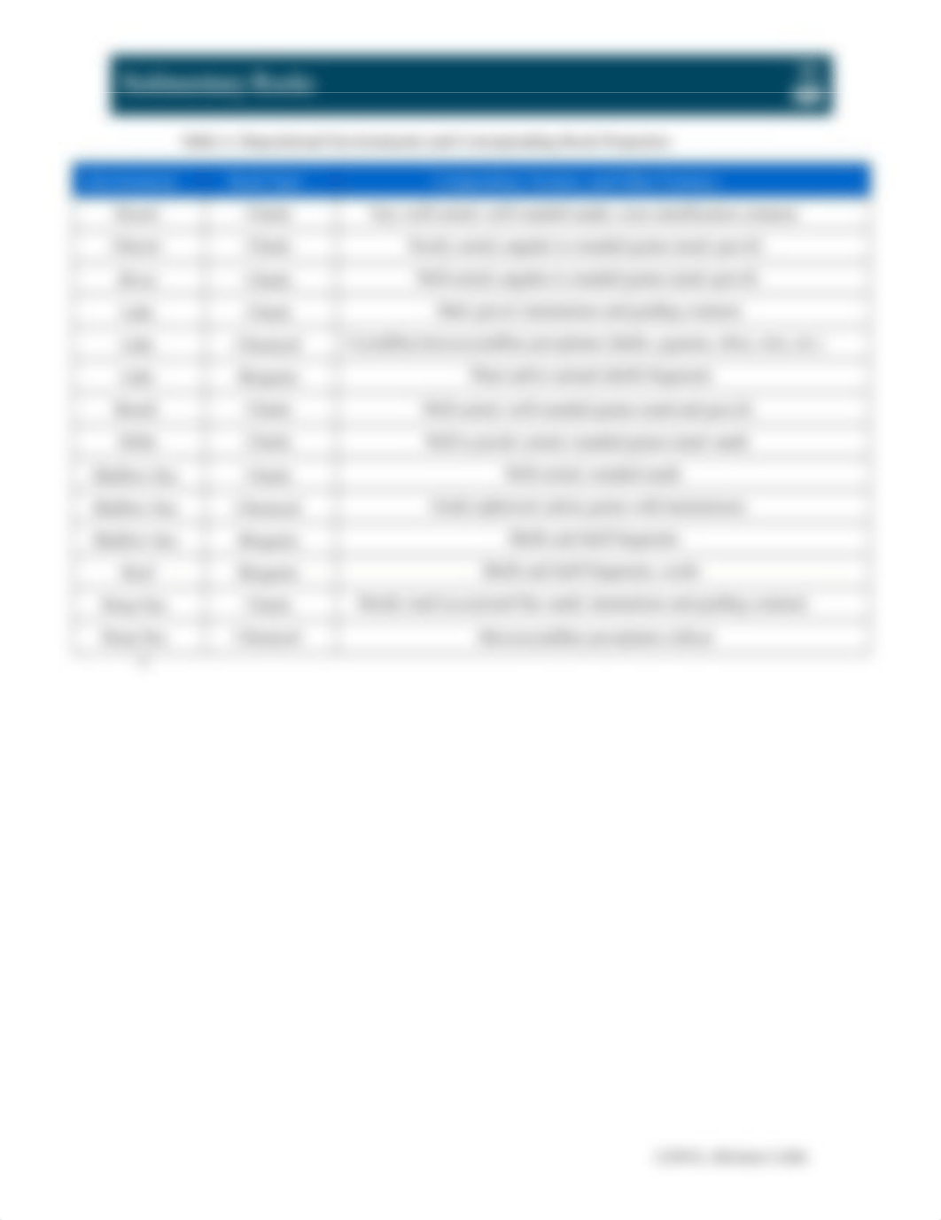 PG_7103_L05_SedimentaryRocks.docx_d7n65b1vdqi_page2