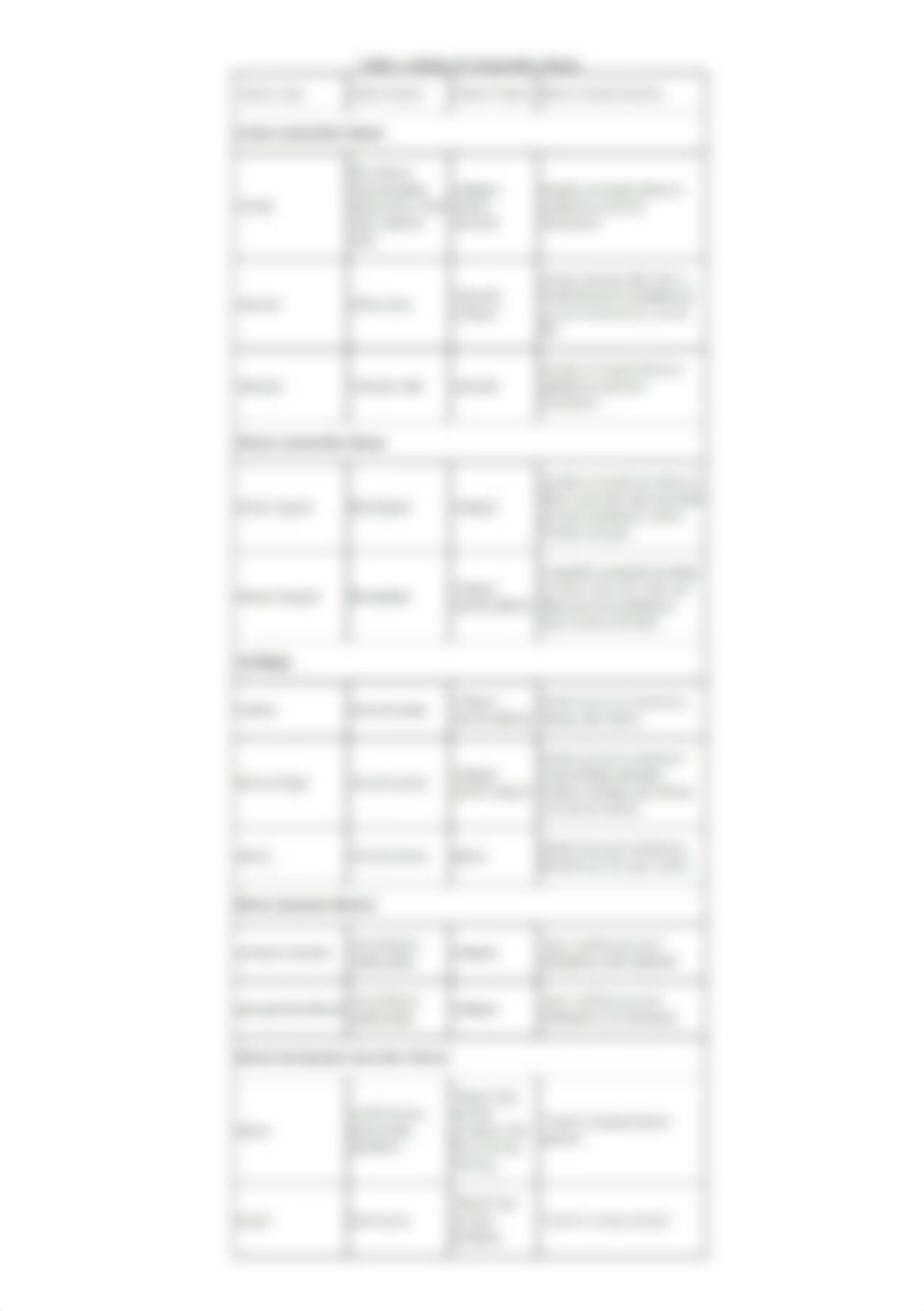 anatomy-and-physiology-Connective-Tissue-table-1.jpg_d7n696uqsna_page1