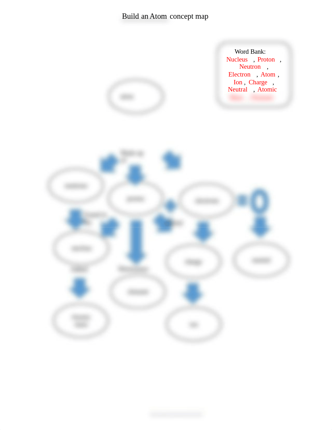 Build an atom concept map.docx_d7n6q1mnlsd_page1