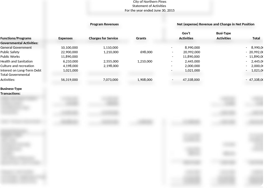 Chpt 2.8 essentials of account for governmental and not-for-profit organizations_d7nn5rop05n_page1