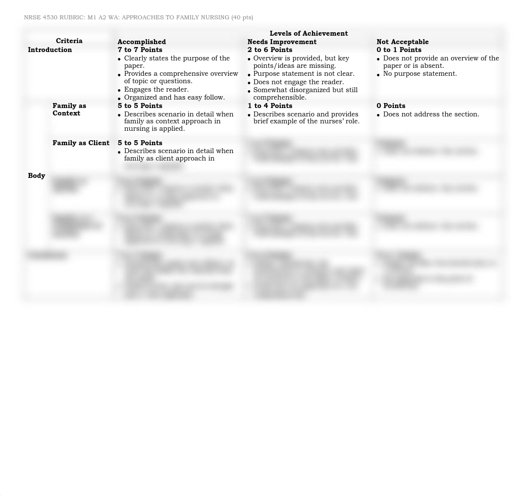 NRSE_4530_M1_A2_WA_RUBRIC_Approaches_to_Family_Nursing.pdf_d7nqfd308ge_page1