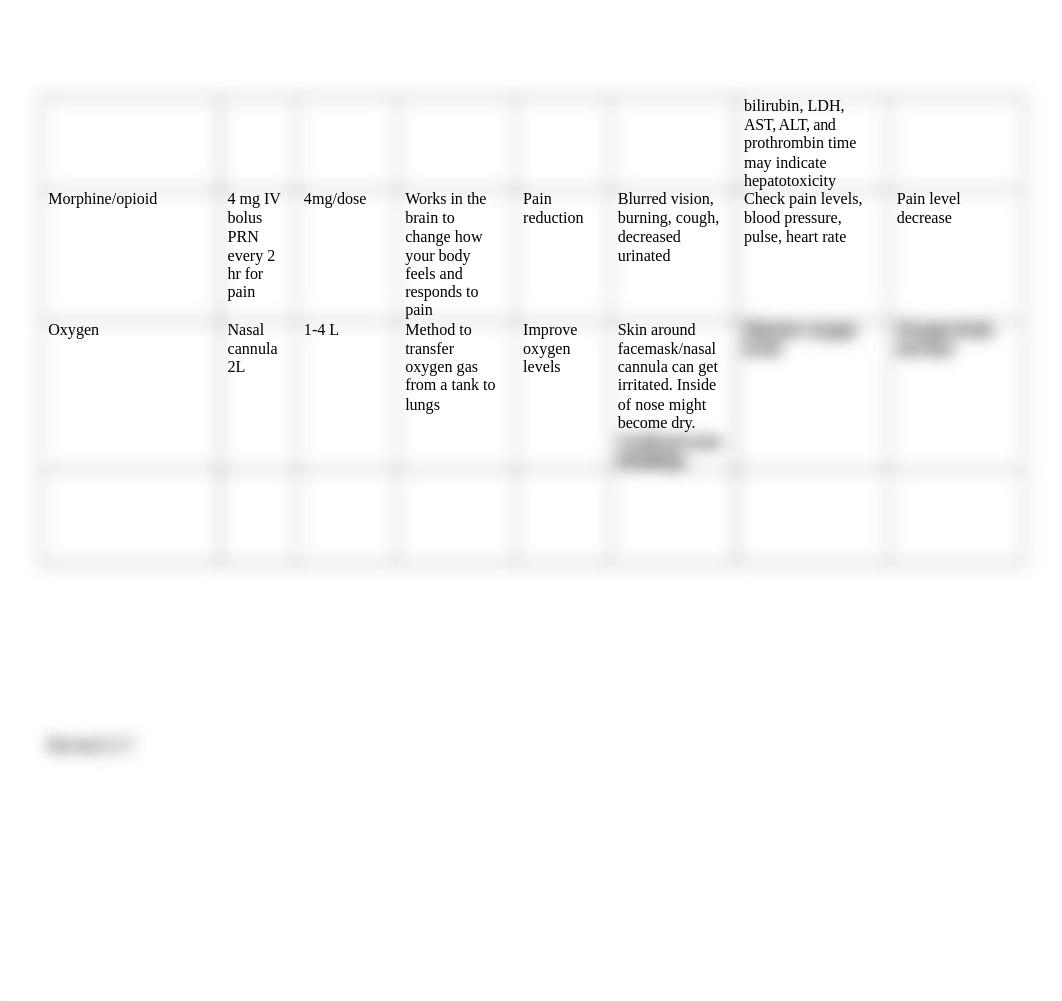 GI bleed clinical care plan.doc_d7nwrvlu184_page4