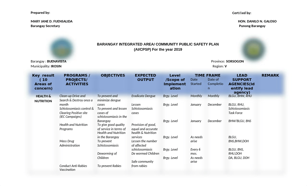 BARANGAY INTEGRATED AREA.docx_d7o0zv2slv1_page4