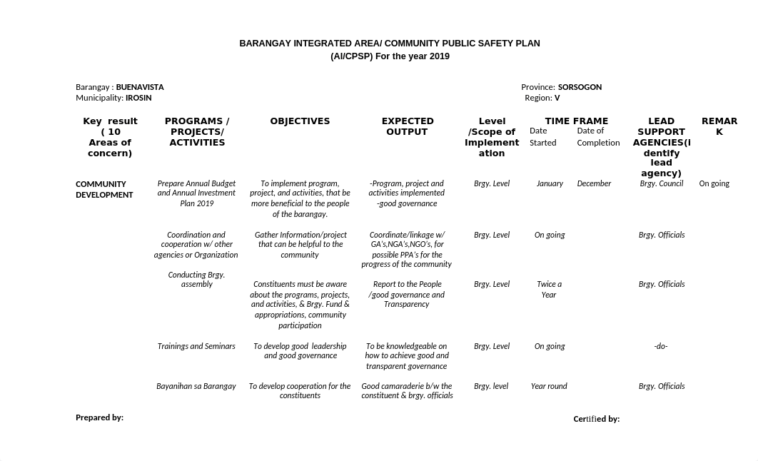 BARANGAY INTEGRATED AREA.docx_d7o0zv2slv1_page1