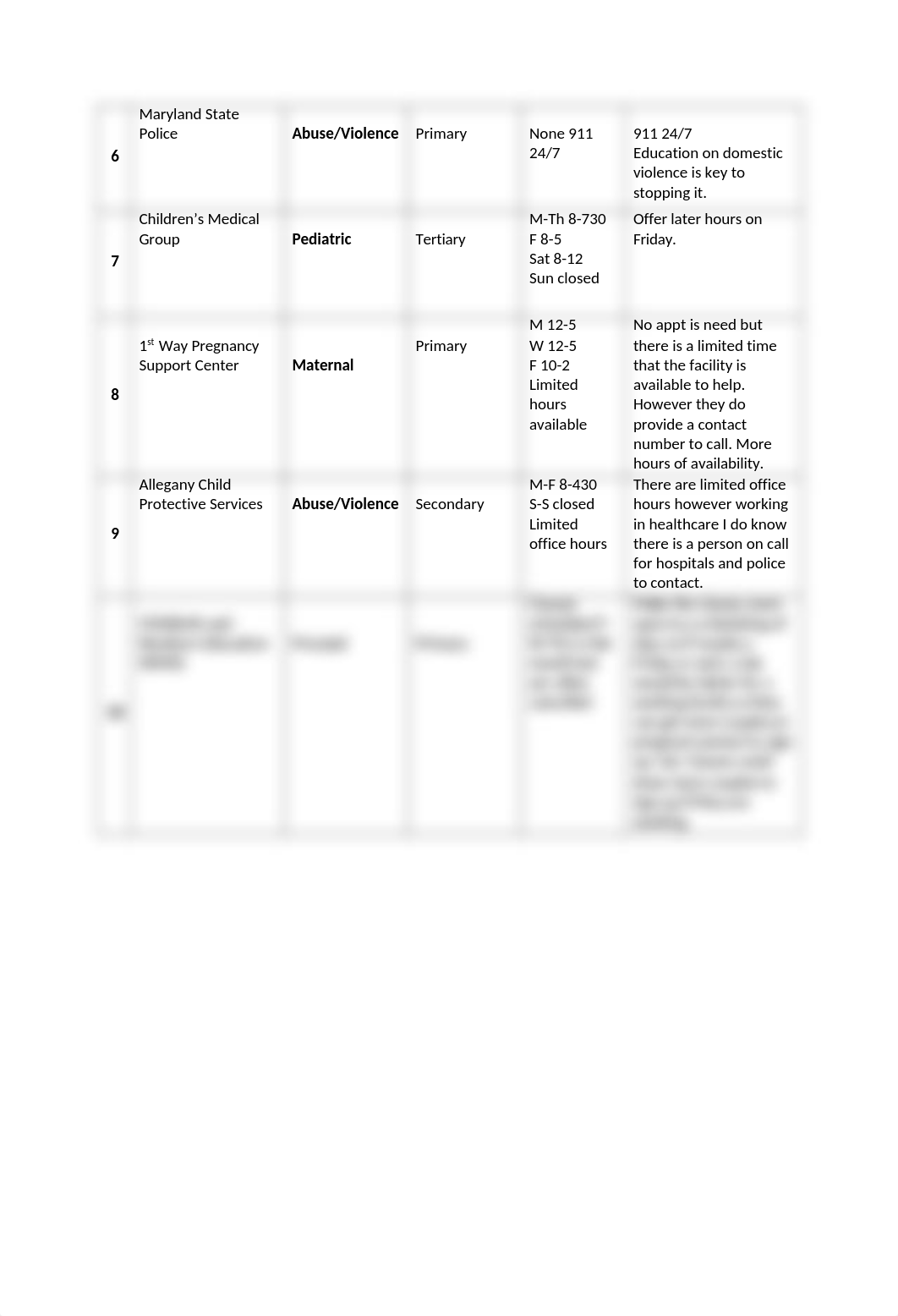 Women and Community Health Survey Assignment.doc_d7o26v6dfb7_page2