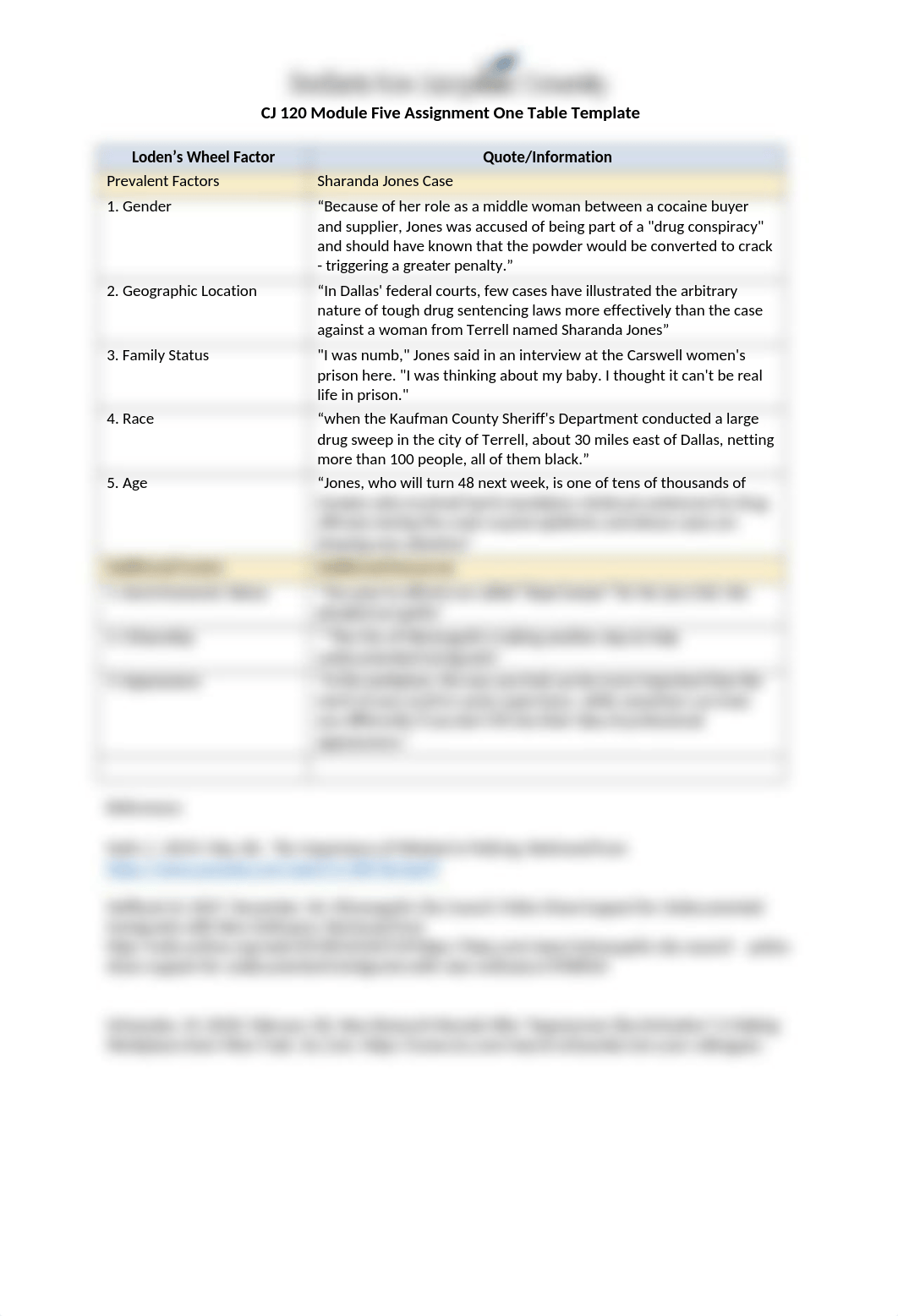 CJ 120 Module Five Assignment One Table Template.docx_d7o3wbdbpr0_page1