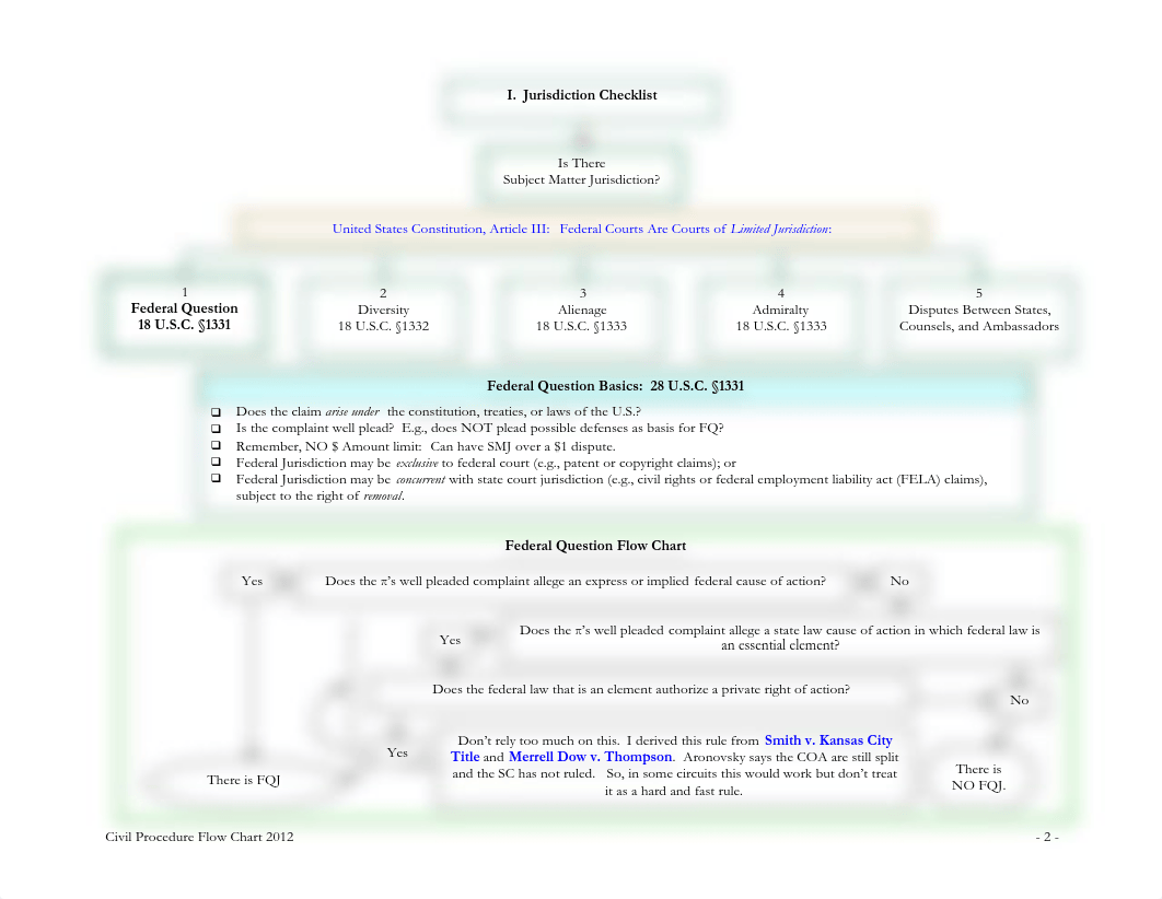 CivProFlowChart.pdf_d7o59tdo9g2_page2