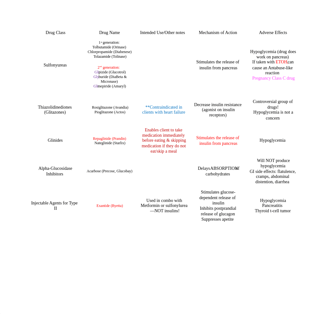 exam #4 meds.docx_d7od8qjt61b_page2