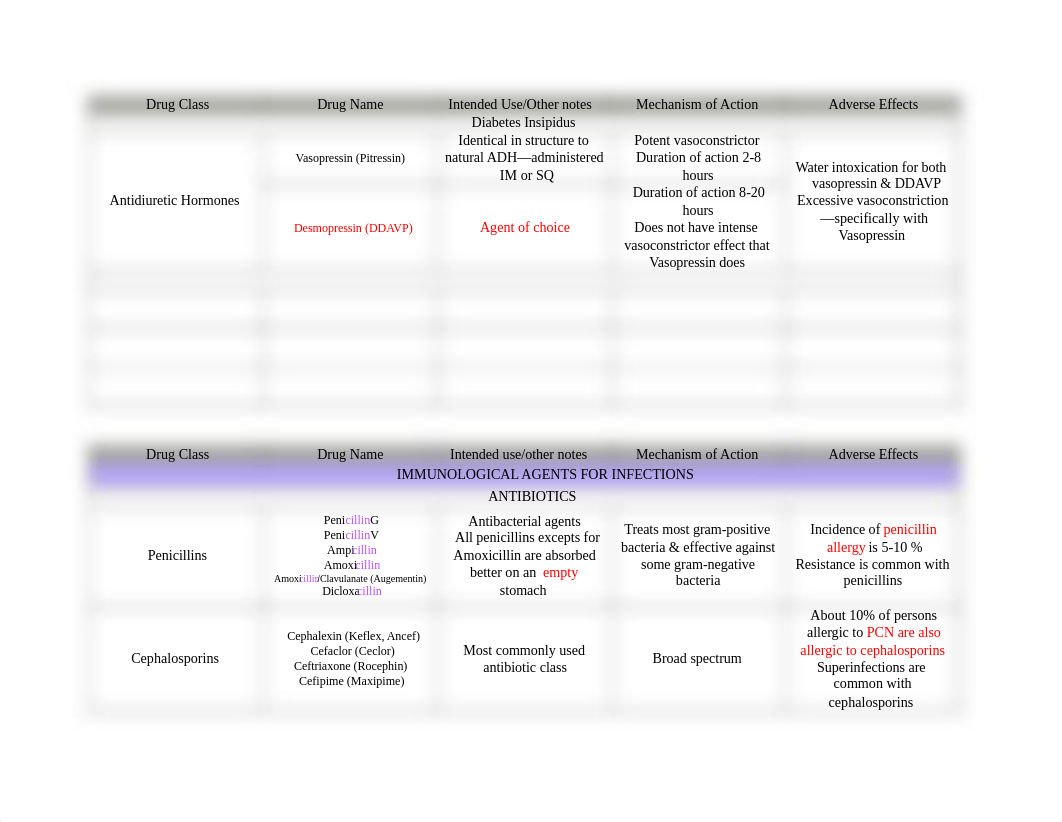 exam #4 meds.docx_d7od8qjt61b_page3