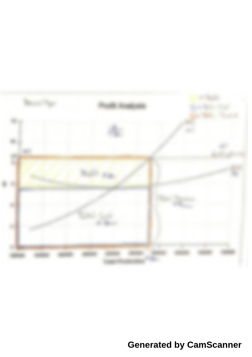 Principals of Micro Project 8 Answer Sheet Graded_d7ofl6c43cg_page5